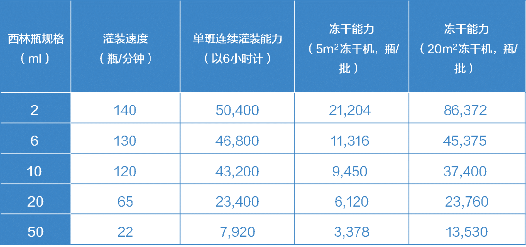 臻格生物ADC制剂车间生产能力见下表：.png